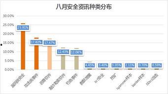 娱乐吃瓜舆情分析报告,揭秘娱乐圈热点事件背后的真相与趋势